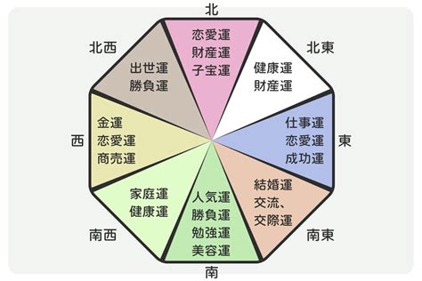 花 風水 効果|「花風水」で運気アップ！飾る花の色・方角・場所で。